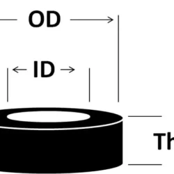 Rubber Molding Services